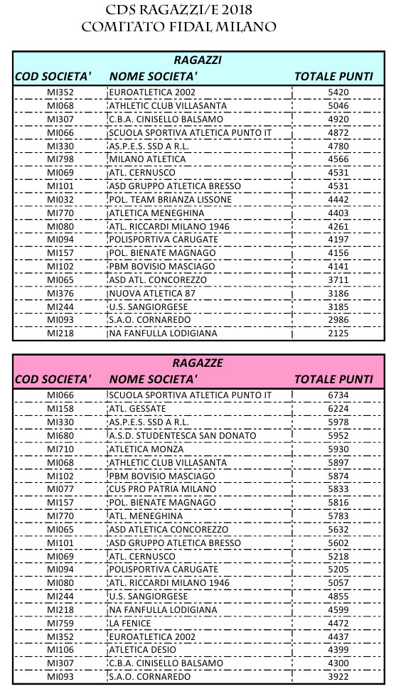 CDS Rag FidalMilano2018ok