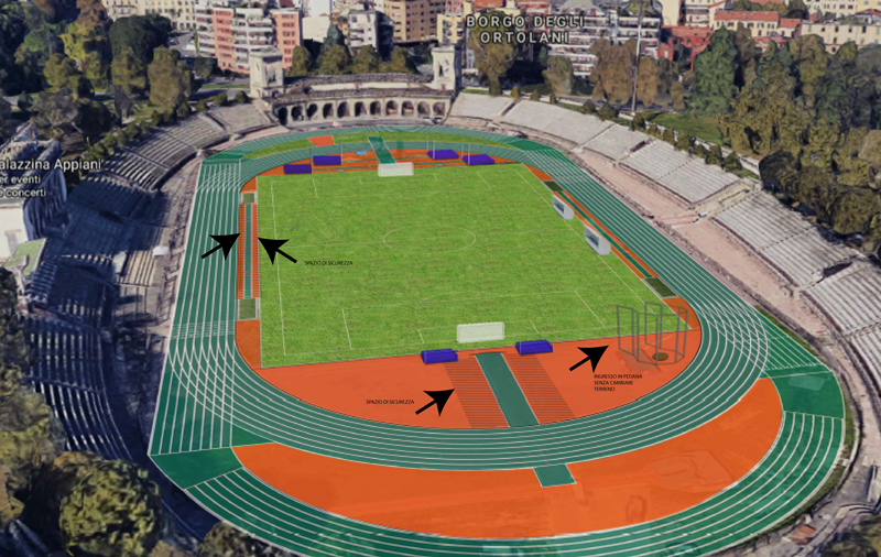 arena dispositivi fispes