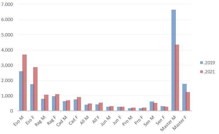 tesserati FidalMi 2019 21A