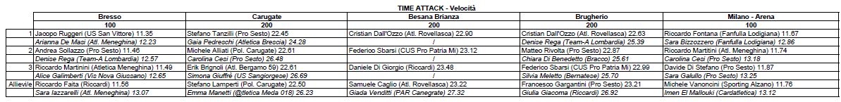 timeattack 2018 velocita