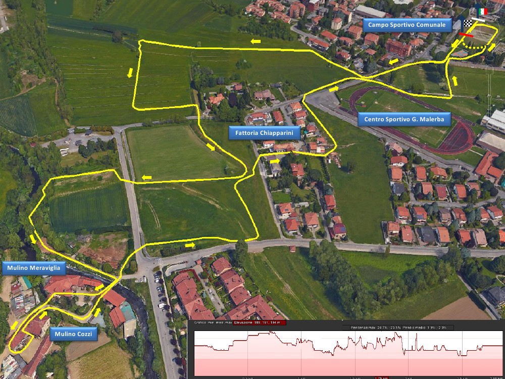 5mulini percorso2015