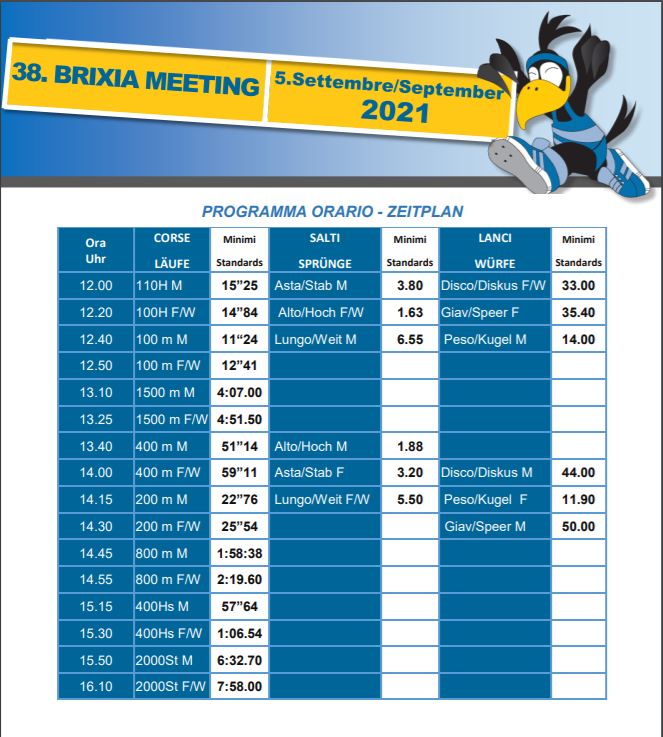 brixiameeting2021 minimi