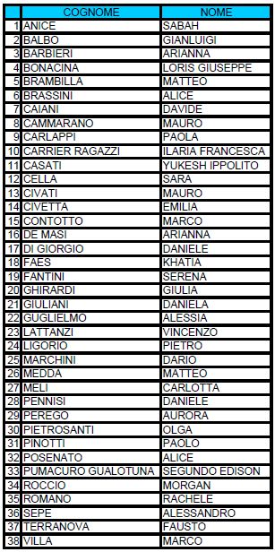 corso aspirante2019cinisello